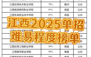 2025农村单招学校吗