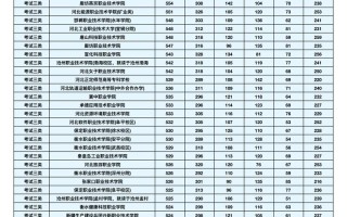 2025河北单招条件有哪些具体要求？