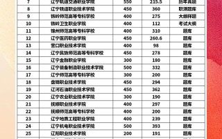 2025辽宁服务单招何时开始报名？