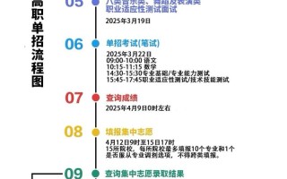 单考单招是何时开始的？