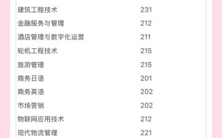 2025单招专业分何时公布？