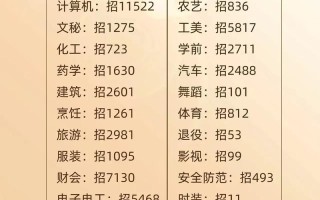 浙江省单考单招本科人数有多少？