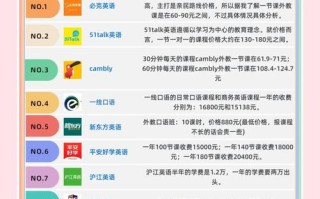 托福培训费用怎么算？