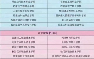 河北2025单招结果何时能查？