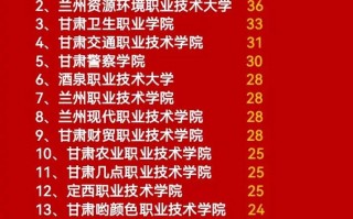 2025甘肃单招报名何时开始？条件是什么？