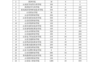 2025单招考试科目有哪些？