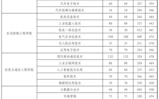 18高职单考单招分数线是多少？