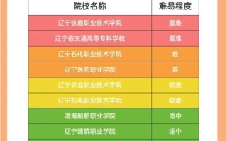 辽宁单考单招招生入口在哪里？