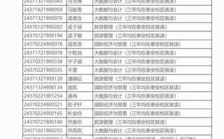 山东外贸职业学院单招有哪些专业？