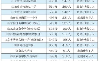 2025济南单招学校有哪些？