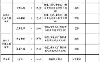 2025长沙单招有哪些学校招生？