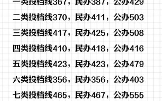 河北2025春单招有哪些变化？