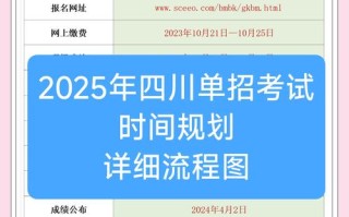 2025单招报名流程是怎样的？