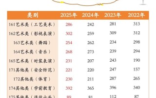 2025浙江单考单招何时报名？
