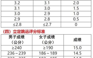 2025届体育单招成绩何时公布？