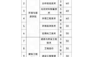 江西现代职业技术学院单招怎么报？