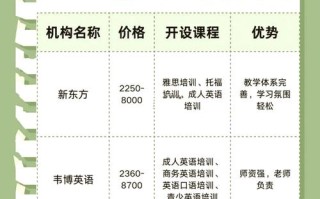 乌鲁木齐英语培训教材如何选？