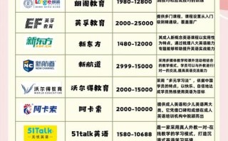 高大上英语培训机构排名