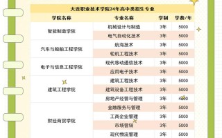 大连职业技术学院单招专业有哪些？