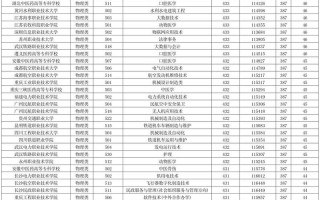 2025专科单招投档线何时公布？