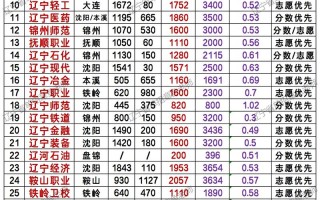 辽东学院单招单考分数线多少？