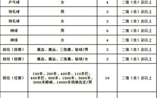 2025体育单招政策有哪些新变化？