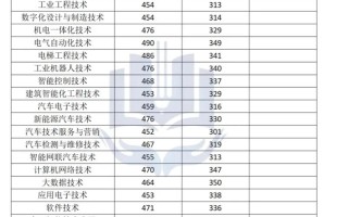 文科生能报单招机电专业吗？