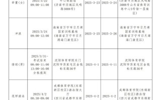 2025单招志愿填报有哪些关键步骤？