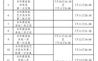 2025单招志愿啥时候填？