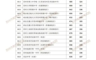 2025年苏州单招总分多少？