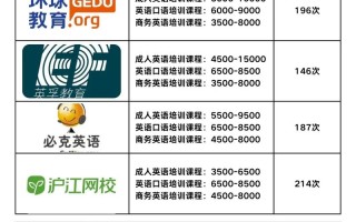 郑州成人英语培训班哪家好？