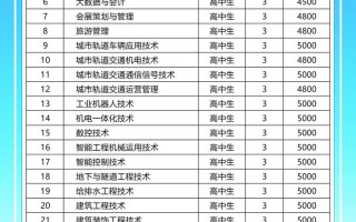 2025单招选专业，哪些更值得报？