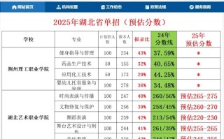 湖北武汉单招2025