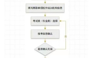 高职单招报名如何取消？