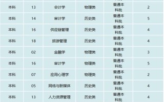 欧亚高职单招怎么报？条件有哪些？