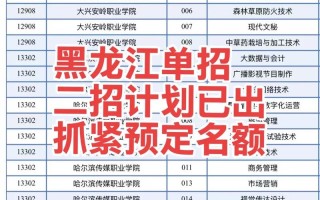 哈尔滨旅游学院单考单招怎么报名？