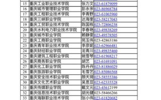 朝阳师专单招报名电话是多少？