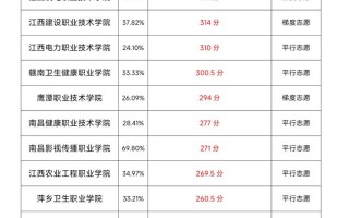 2025农村单招有哪些学校可选？