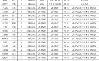 2025体育单招公示名单有哪些变化？