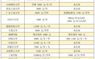 2025体育单招缴费何时开始？