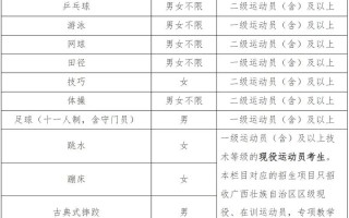 2025广西体育单招何时报名？有哪些新变化？