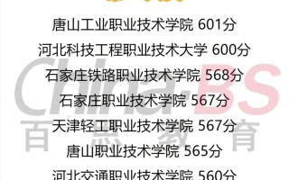 河北2025年单招排名