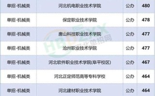 河北2025年单招学校有哪些？