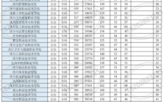 成都公办单招学校有哪些？