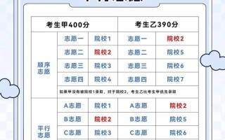 单考单招平行志愿填报技巧有哪些？