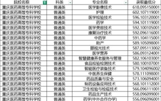 重庆医药高专单招怎么报名？