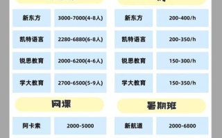 在线英语口语培训价格多少？