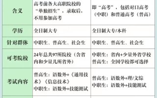 单考单招能填几个志愿？