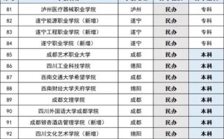 单考单招能进哪些大学？