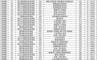 浙江单考单招学校投档分怎么查？
